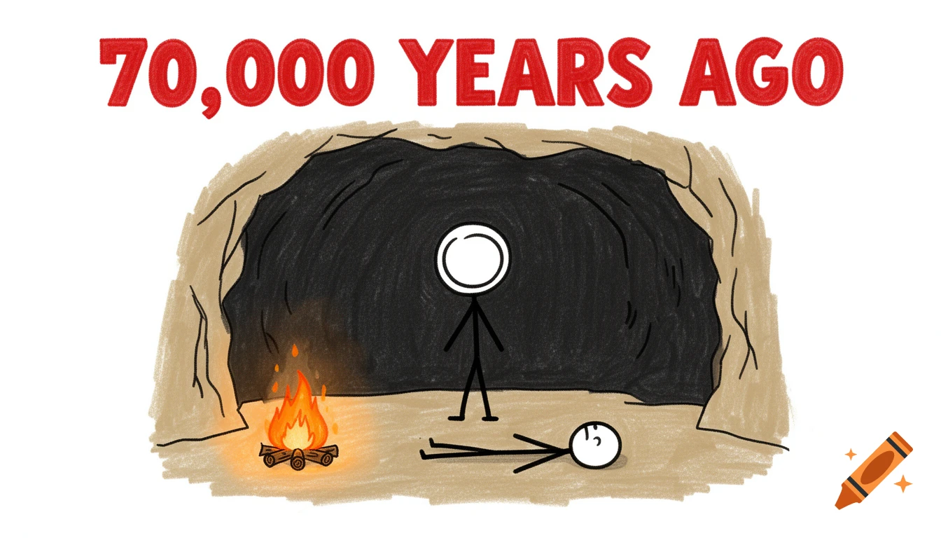 Hand-drawn doodle cartoon of stick figures in a cave with a campfire, and text '70,000 YEARS AGO'.
