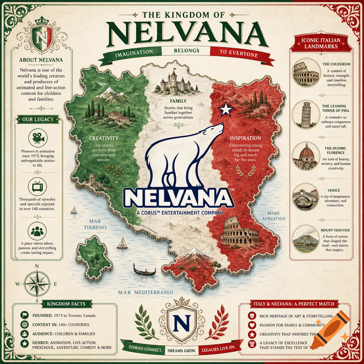 Illustrated map of Italy shaped like the Italian flag with a polar bear, surrounded by text about Nelvana and Italian landmarks.