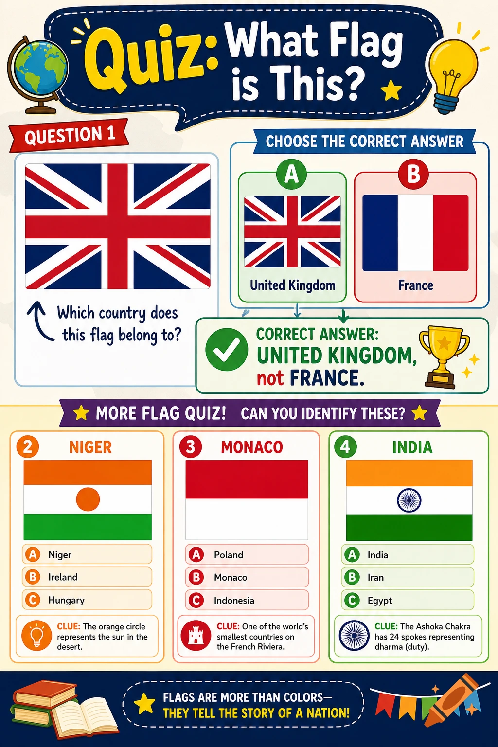 A colorful educational quiz graphic titled "Quiz: What Flag is This?" with questions about country flags like the UK, France, Niger, Monaco, and India.