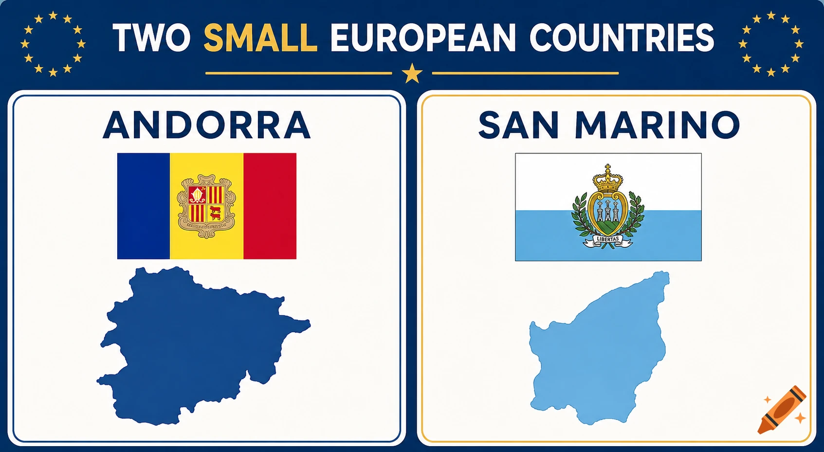 Educational infographic featuring flags and maps of Andorra and San Marino with the text TWO SMALL EUROPEAN COUNTRIES
