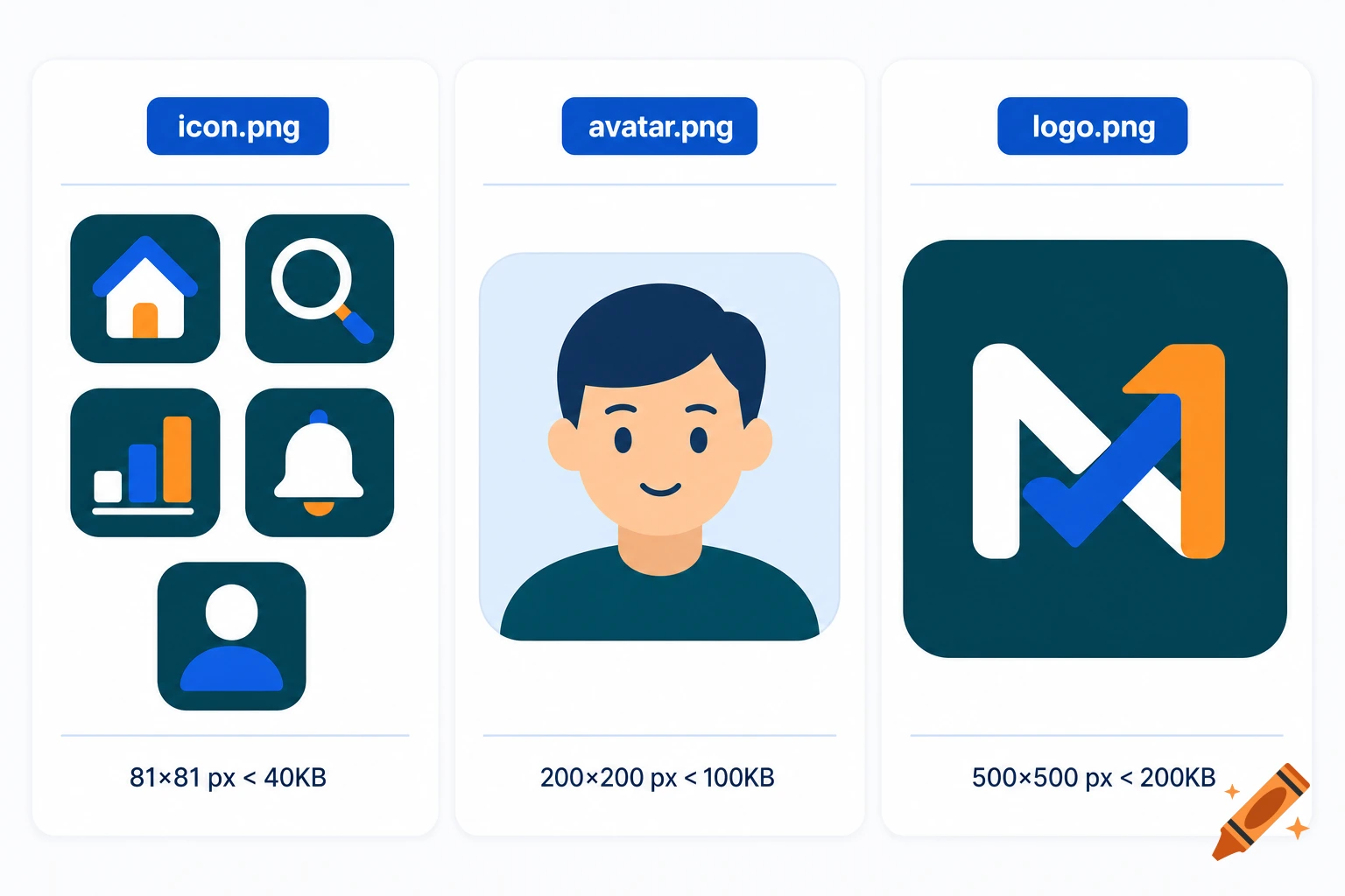 Three UI design panels showing app icons, an avatar, and a logo with text labels.