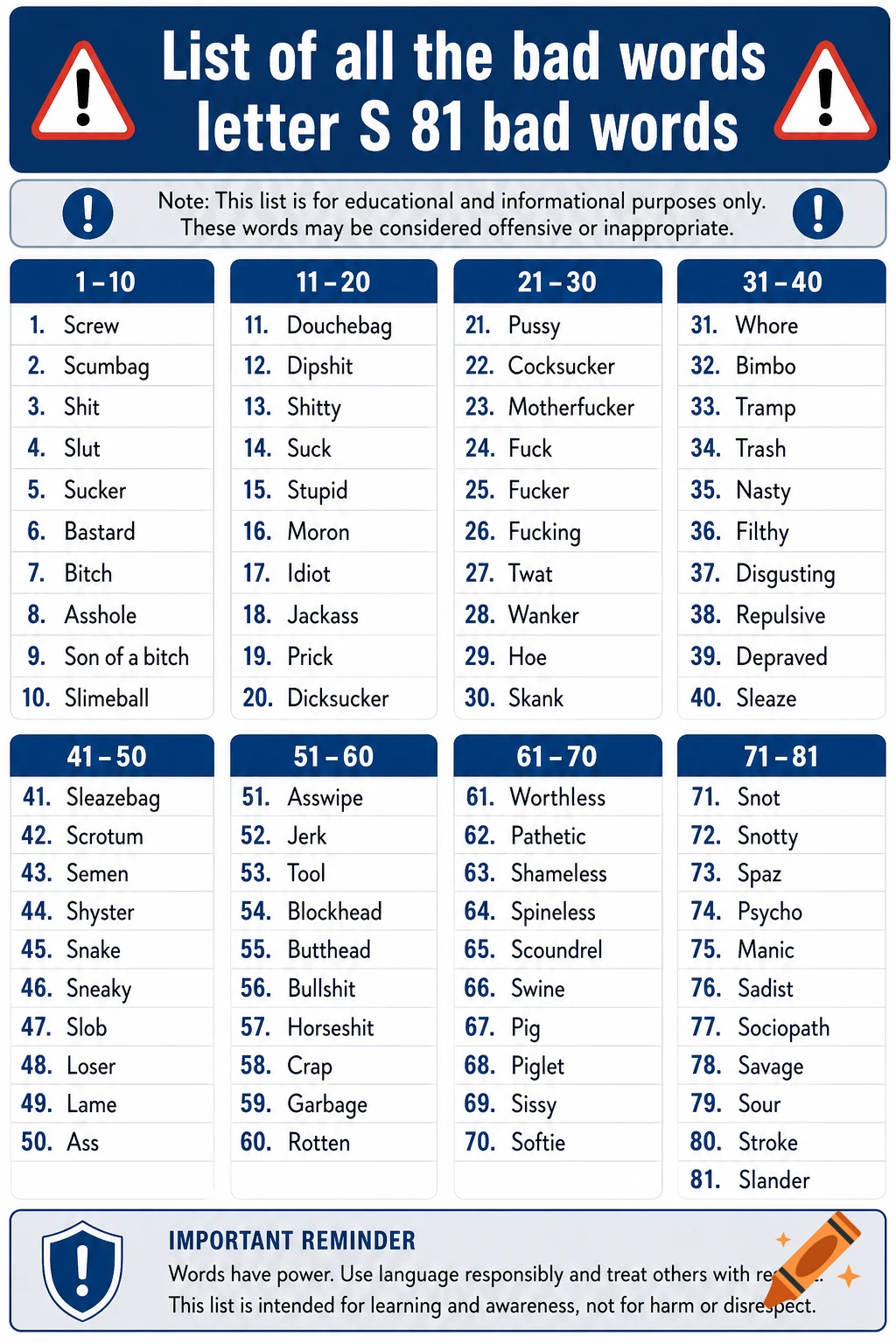 An informational chart titled List of all the bad words letter S 81 bad words, organized in numbered columns.