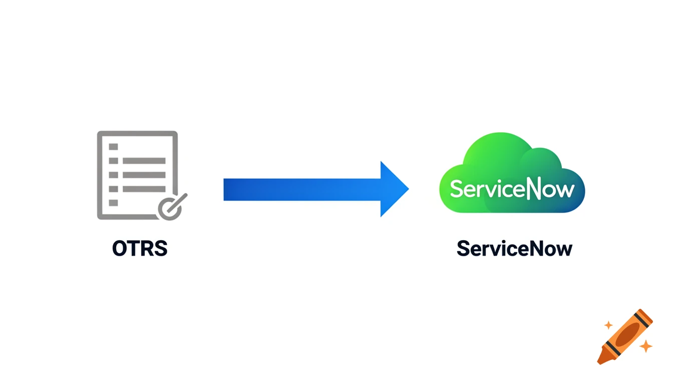 A minimalist flat design infographic showing an OTRS document icon transitioning via a blue arrow to a ServiceNow cloud icon.