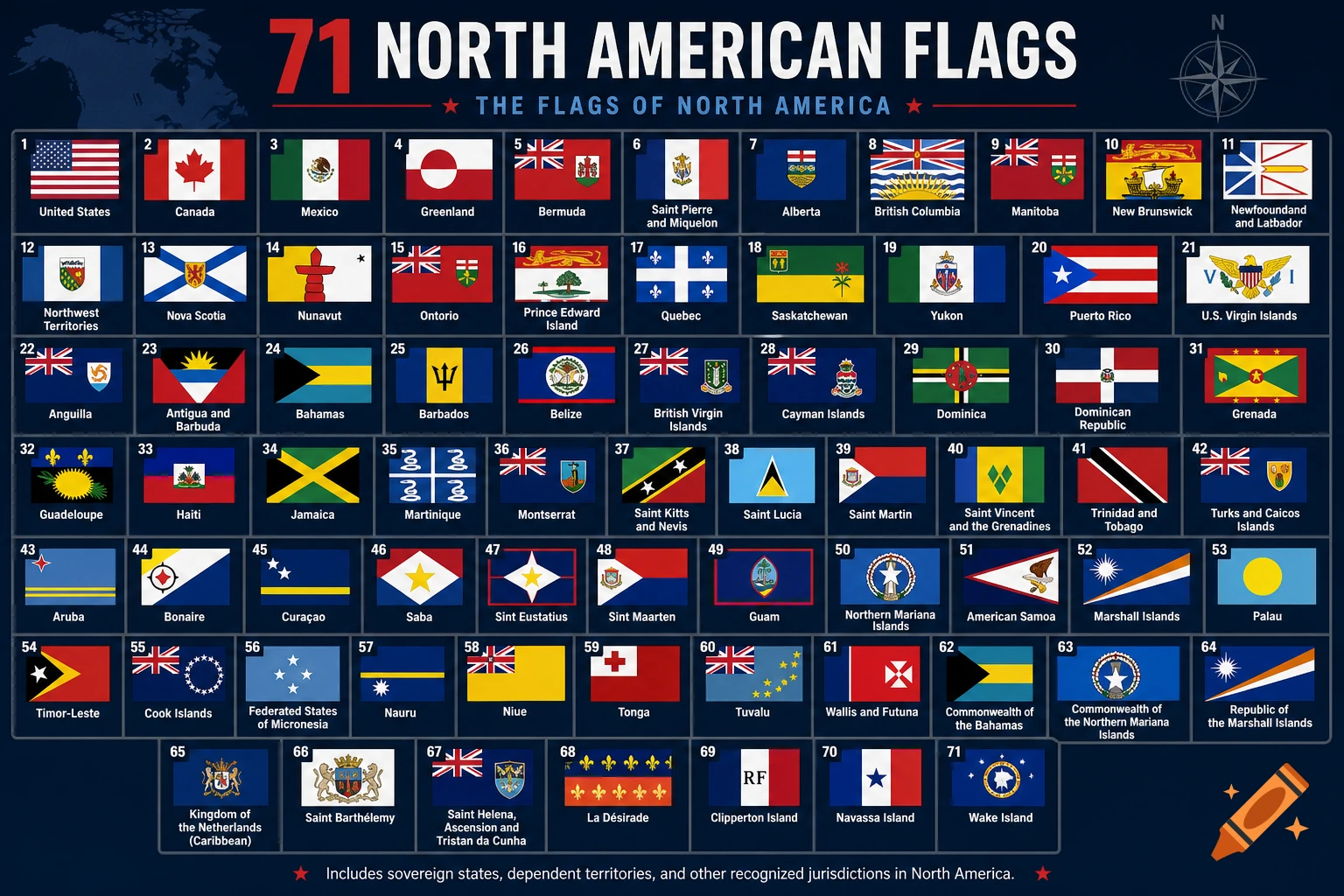 An educational infographic displaying a grid of 71 North American flags with labels.