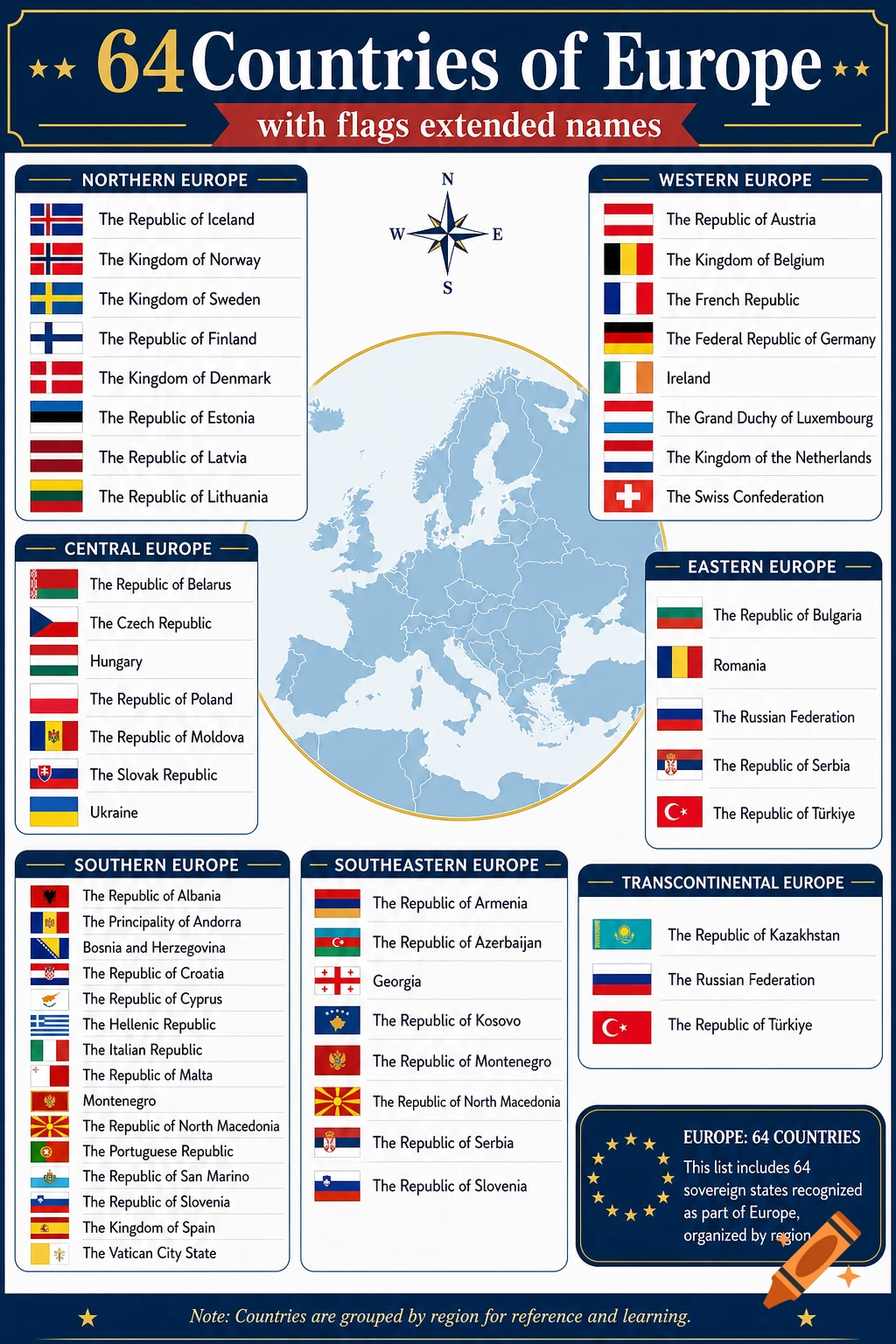 An infographic map showing the 64 countries of Europe organized by region with their respective national flags and extended names.