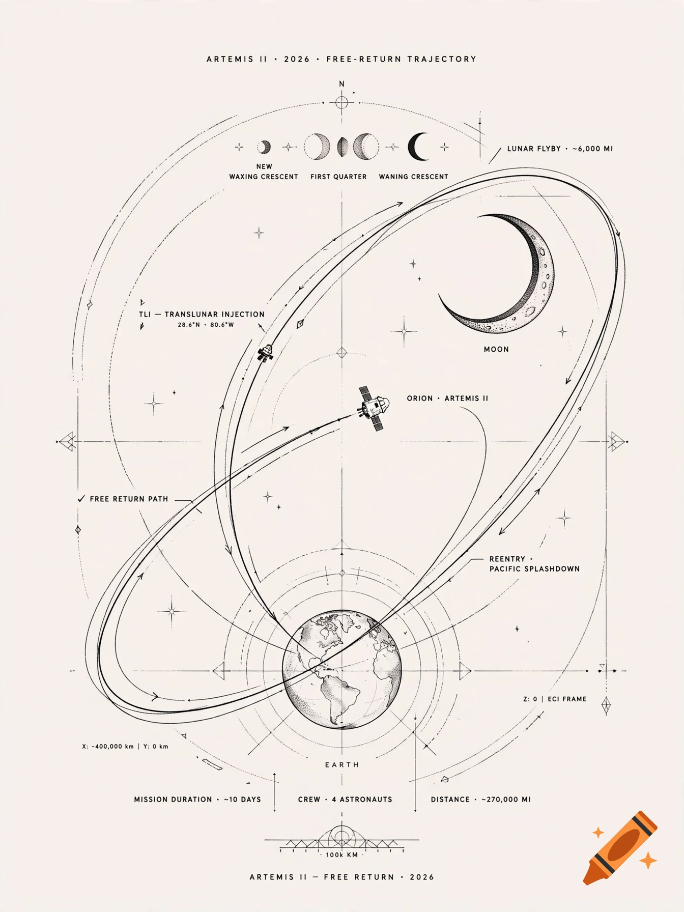 Detailed fine line black work illustration of the Artemis II mission flight path and orbital trajectory.