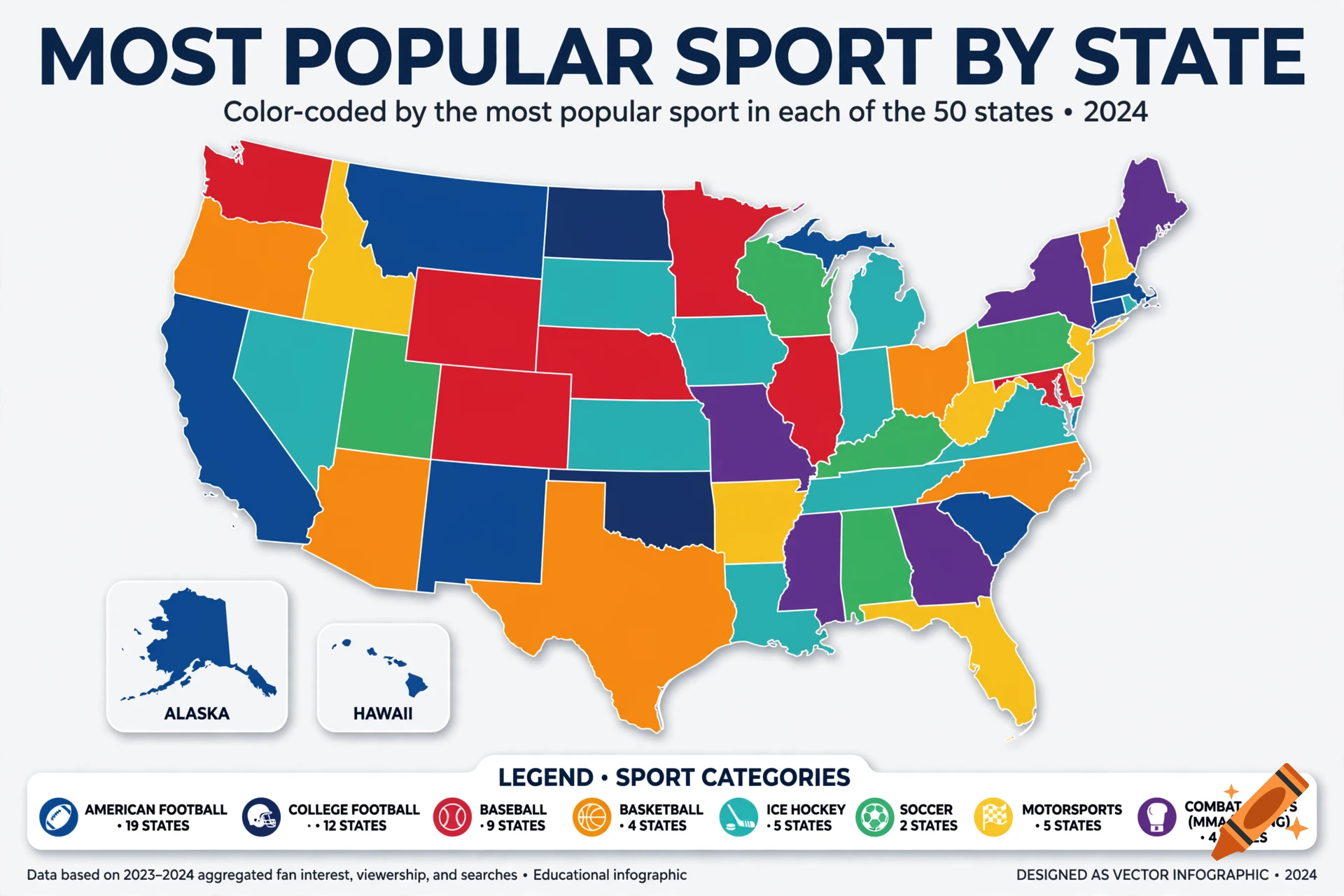 Vector infographic map of the USA showing the most popular sport by state with a legend.