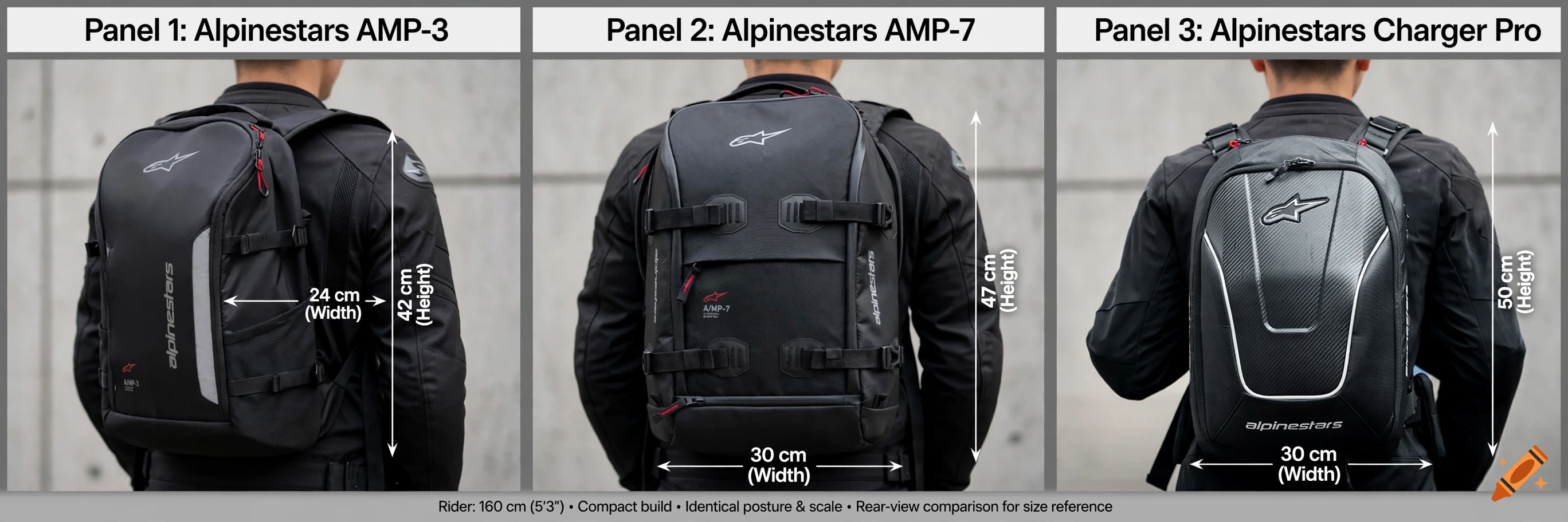 Photorealistic side-by-side rear-view comparison of three Alpinestars motorcycle backpacks worn by a rider.