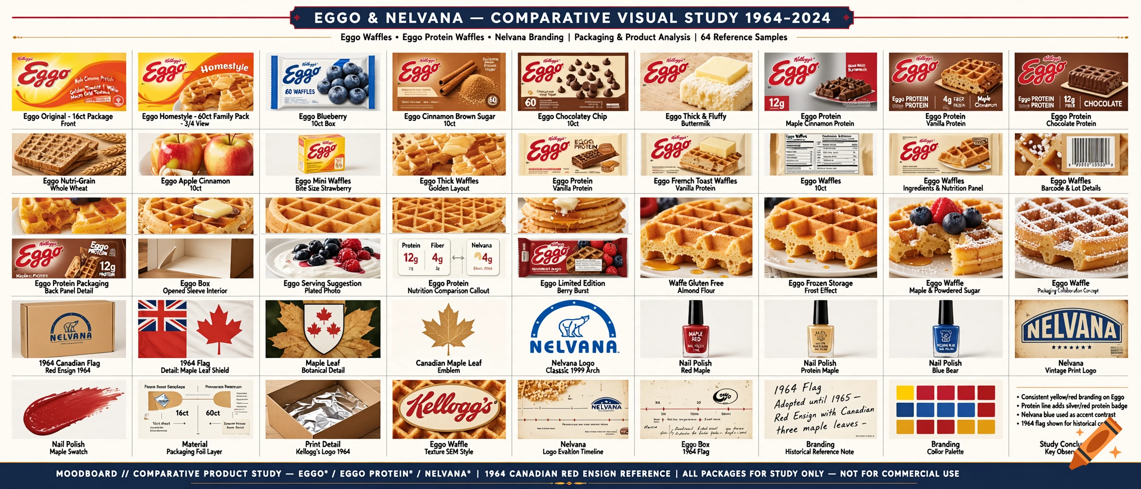 Comparative visual study moodboard featuring Eggo waffles, Nelvana branding, Canadian flags, and nail polish.