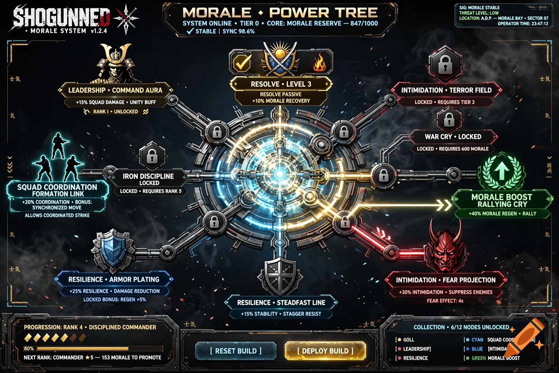 Futuristic video game morale power tree UI with technological nodes, text, and icons on a dark background.