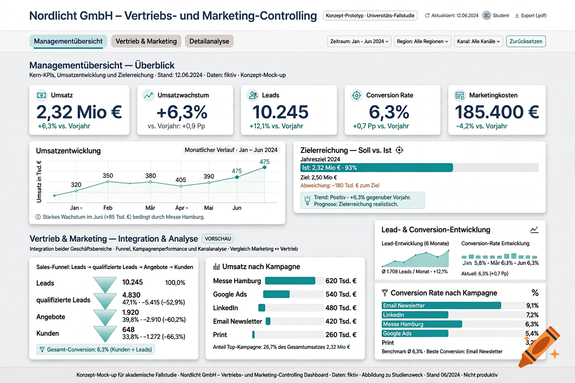Digital controlling dashboard mock-up for Nordlicht GmbH with KPIs, charts, and navigation tabs.