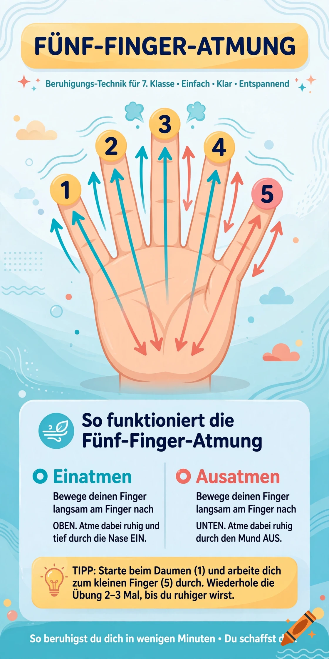 An instructional poster in German about the five-finger breathing technique for relaxation, featuring an illustrated hand with numbered fingers and arrows.