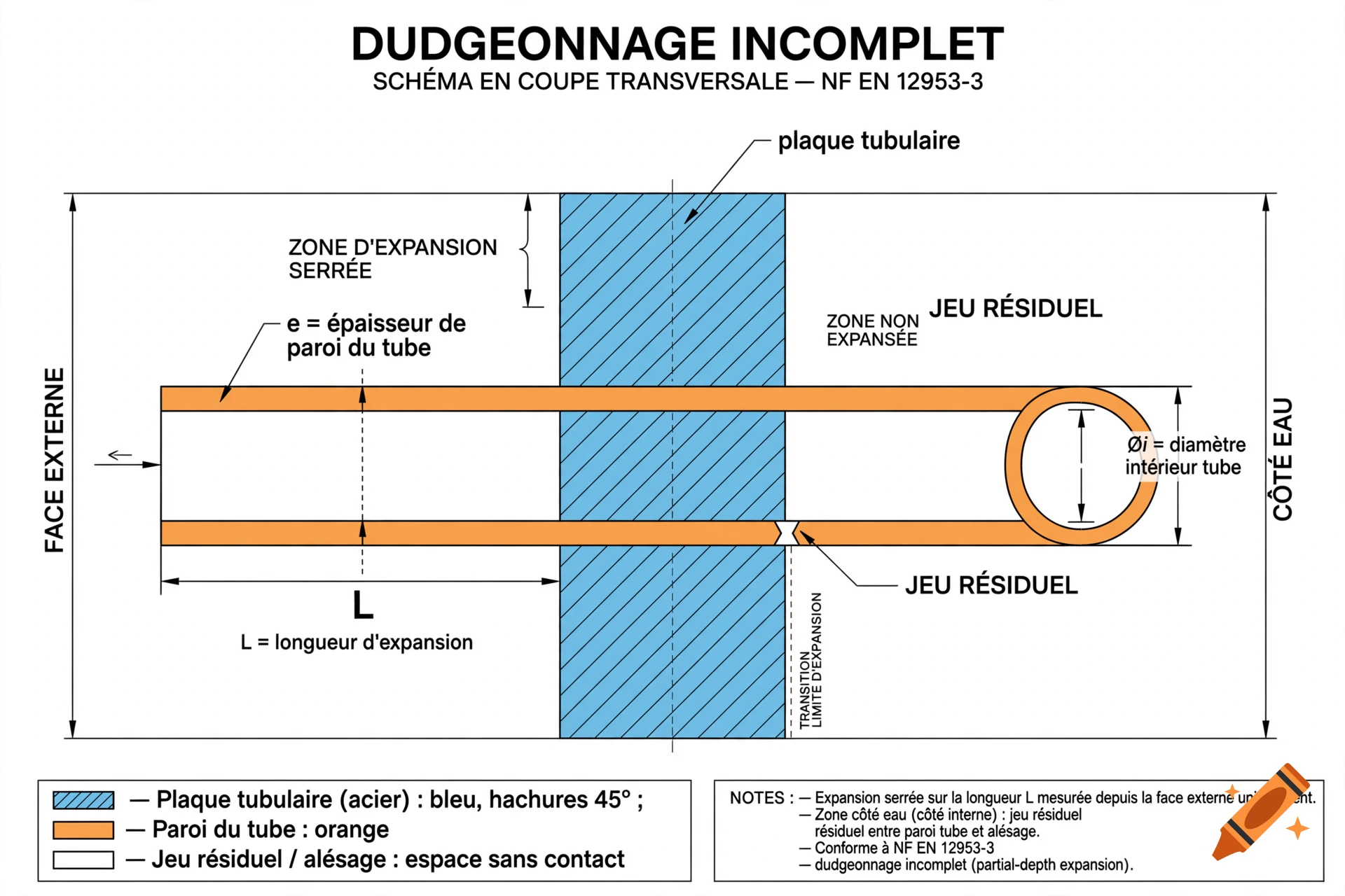 Engineering schematic diagram showing a cross-sectional view of a tube expansion.