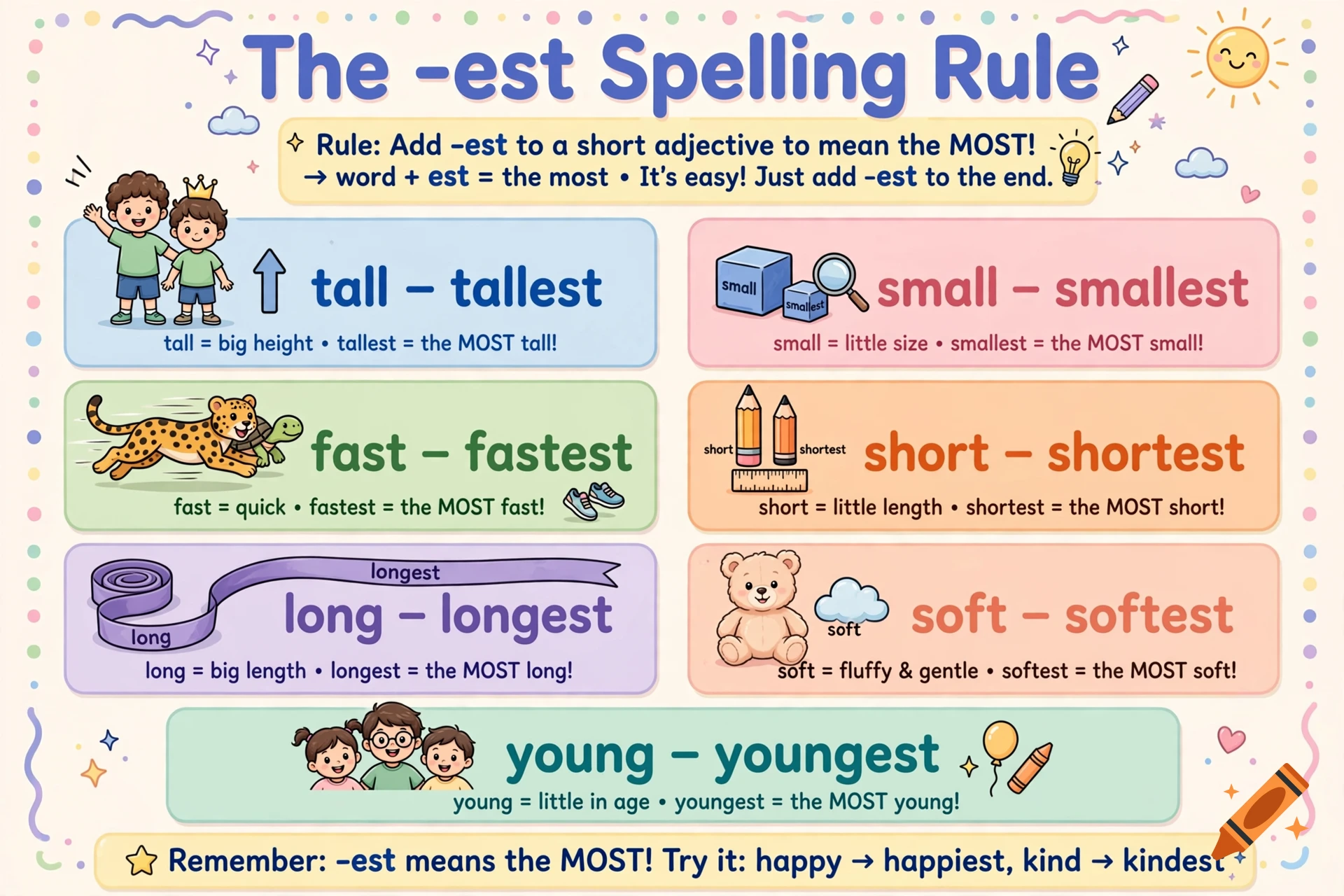 Educational infographic illustrating the est spelling rule with examples and cute cartoon illustrations for children.
