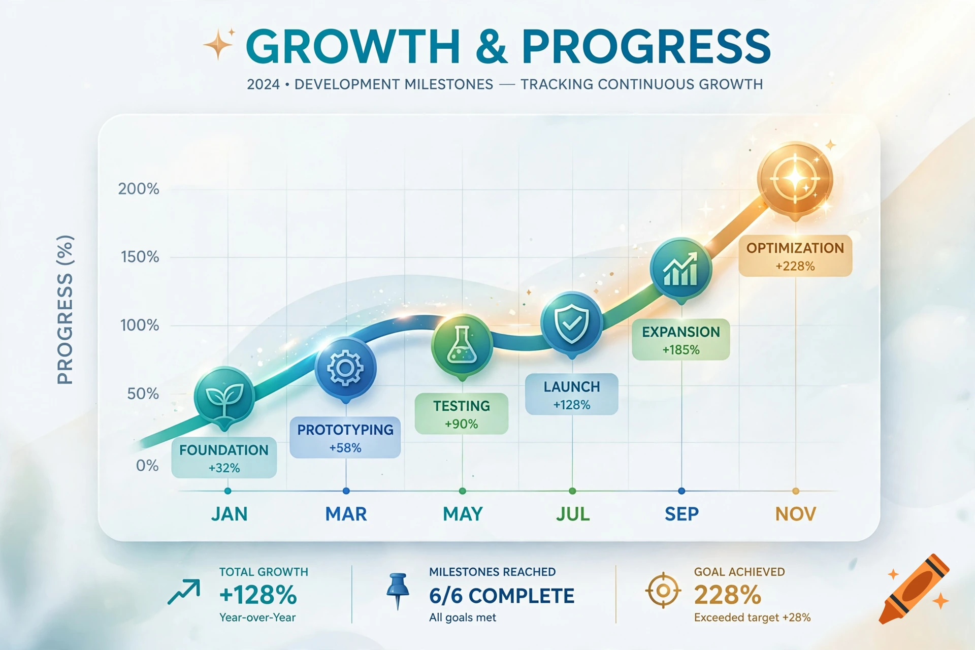 A sleek 3D infographic chart tracking growth and progress with milestones from January to November.