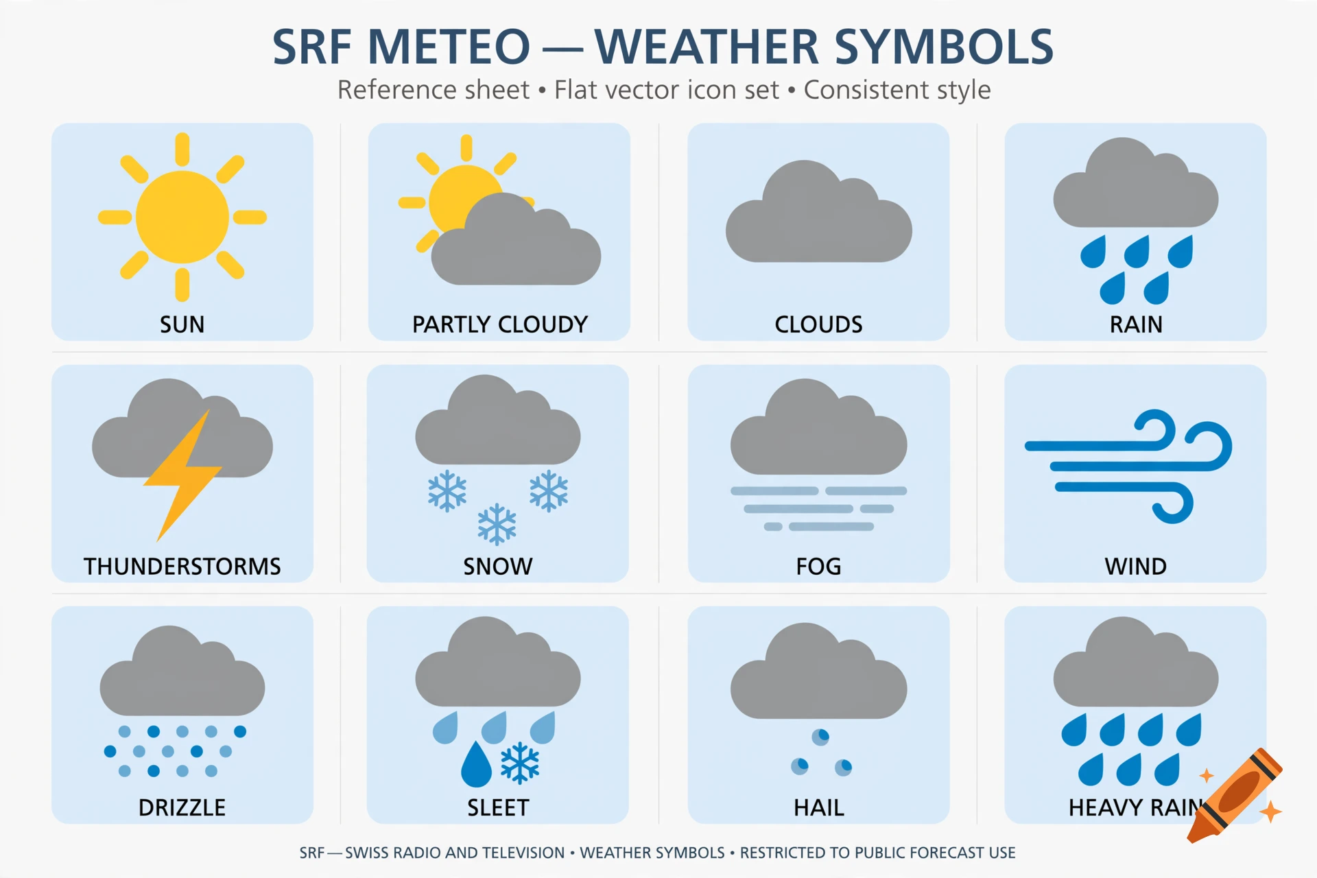 Reference sheet of SRF Meteo flat vector weather symbols with descriptive text labels.