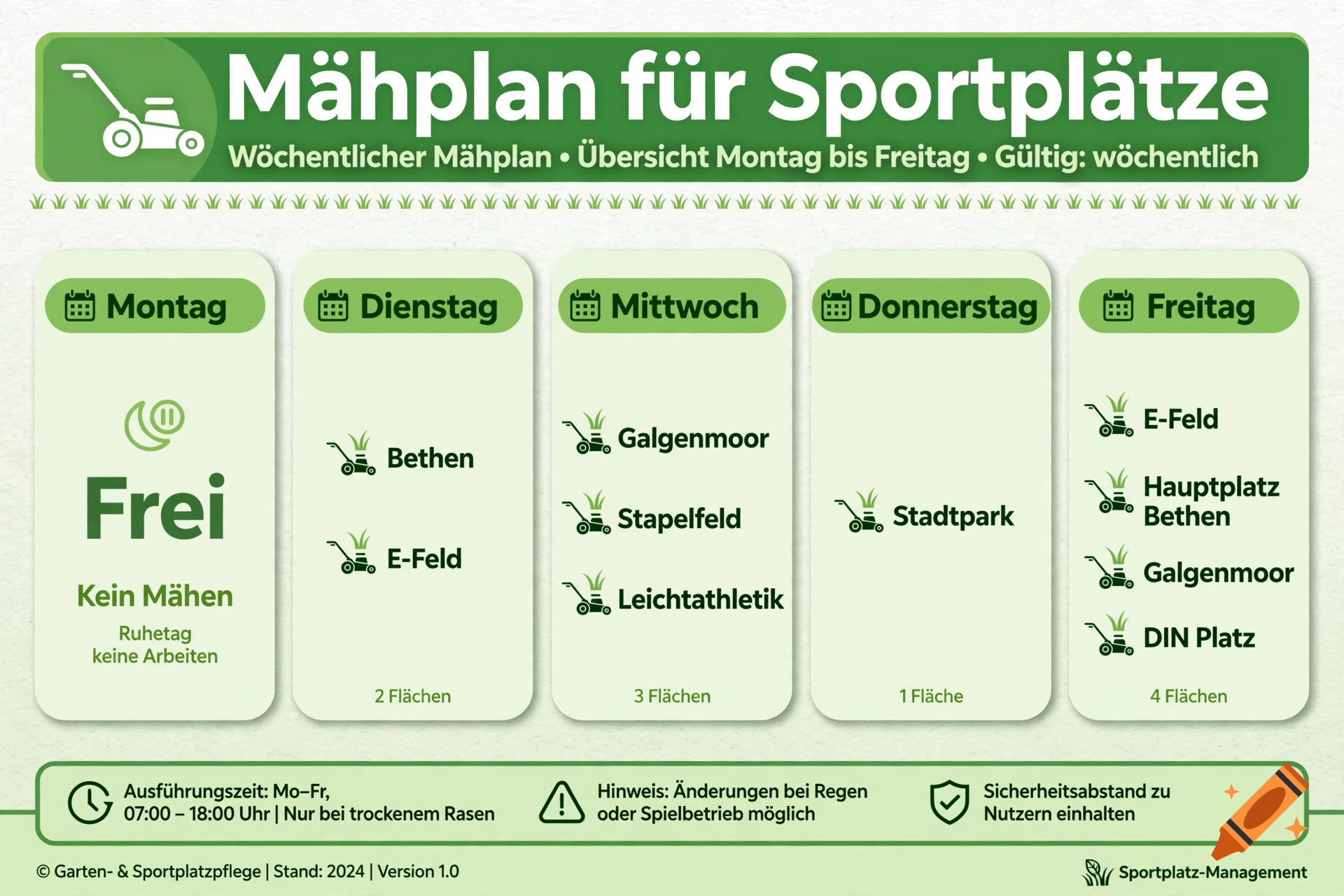 Mähplan für Sportplätze weekly schedule infographic in German with green color scheme