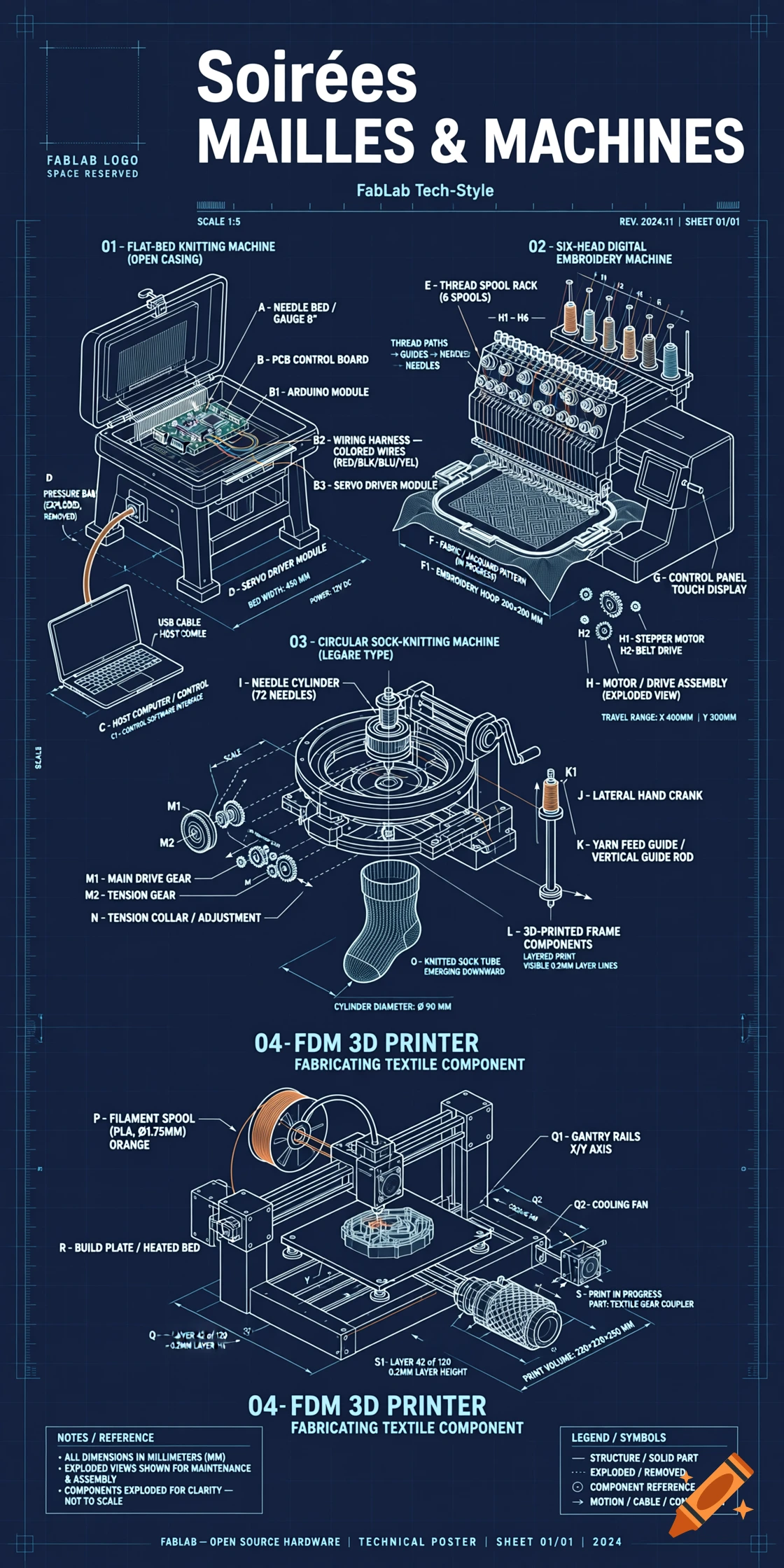 Technical blueprint illustration of FabLab textile machinery, including knitting and 3D printing machines with labels.