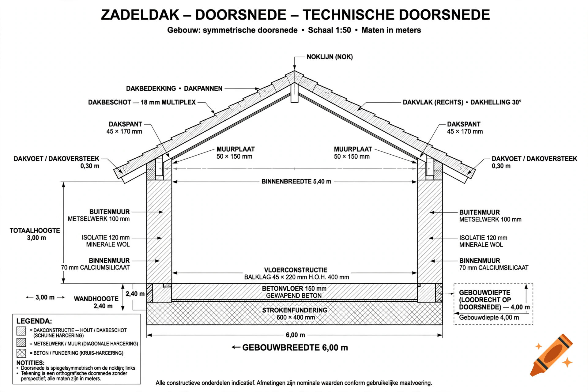 Technical architectural cross-section of a saddle roof building with Dutch annotations and measurements.