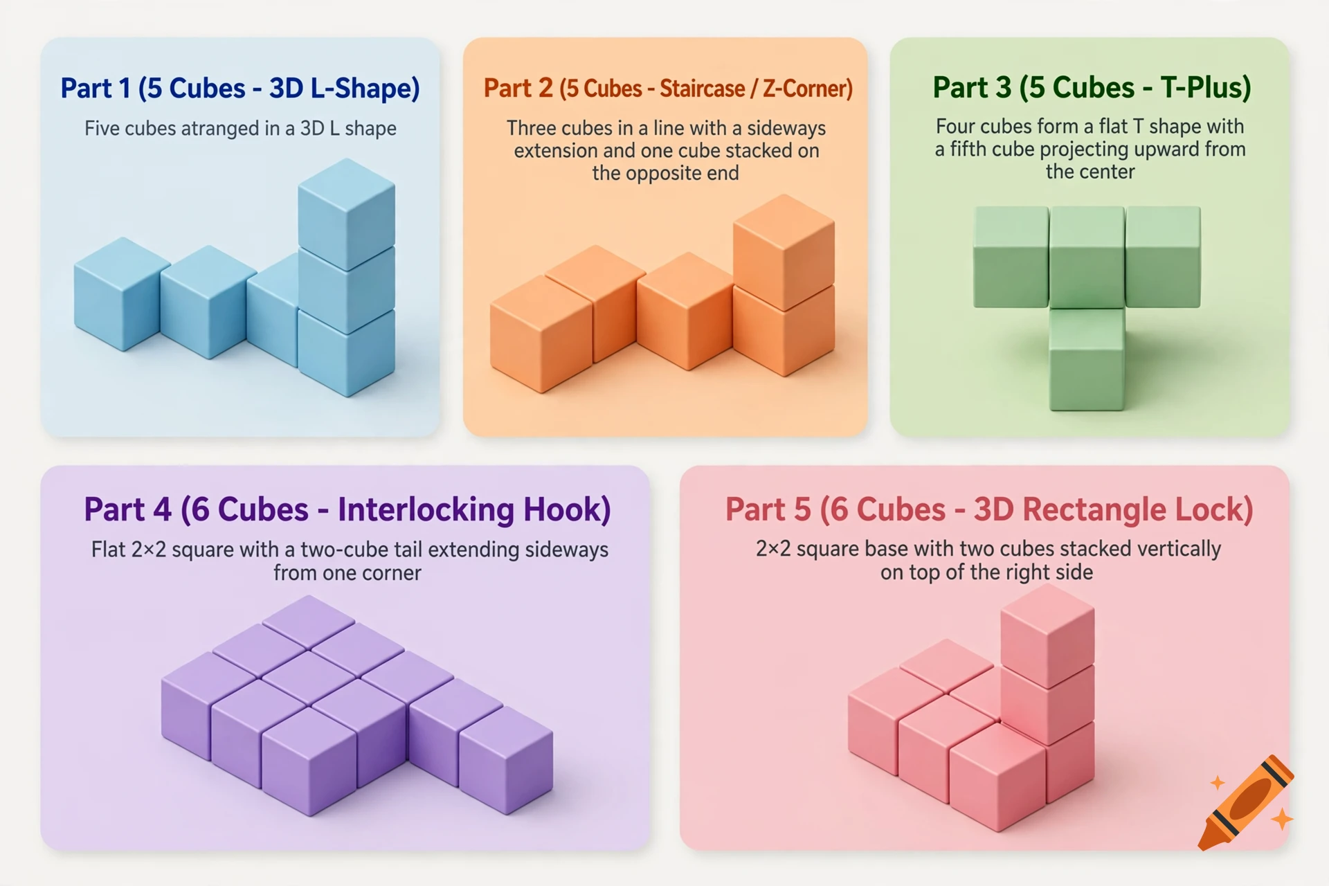 Educational infographic with five colored panels showing different 3D block configurations made of cubes.