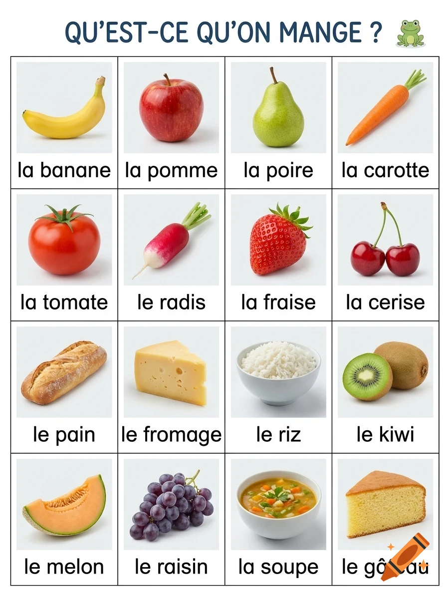 An educational grid chart in French displaying various foods with corresponding labels, titled 'Qu'est-ce qu'on mange ?'.